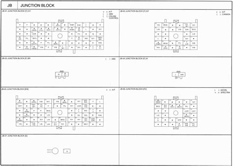 AutoZone junction blocks